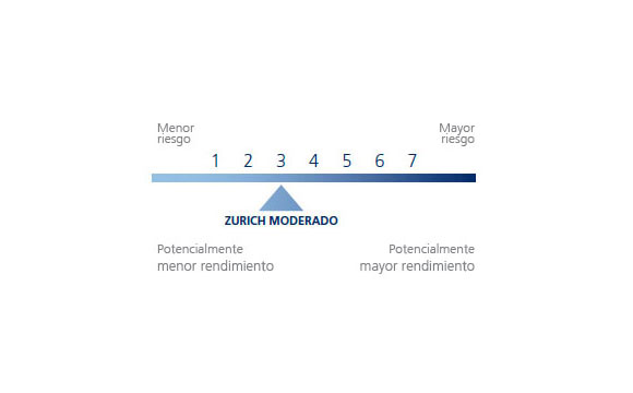 Nivel de riesgo 3 del Plan de pensiones Moderado